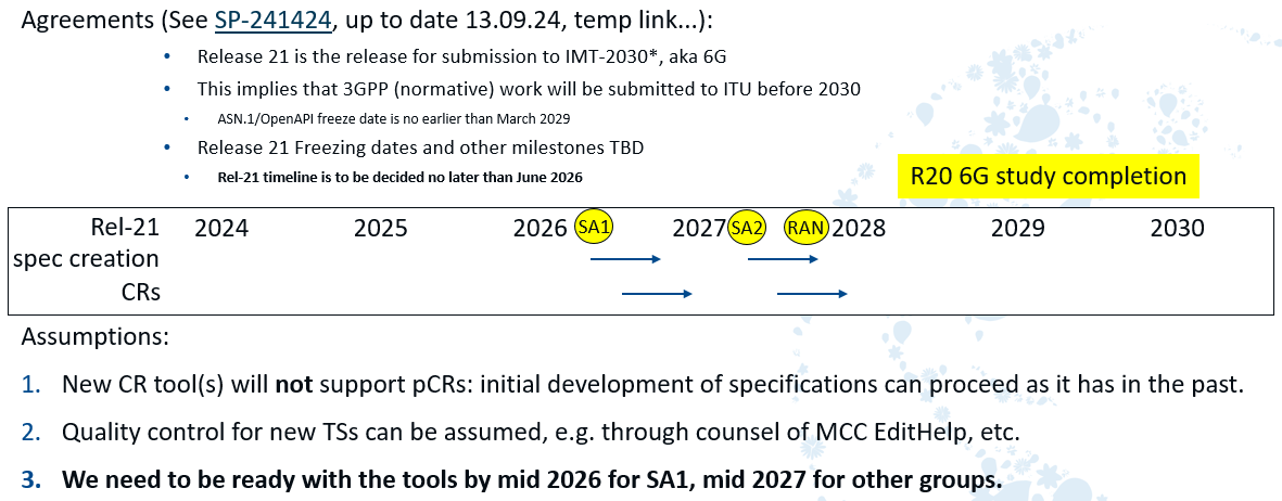 Timeline for CR tools to be ready for 6G